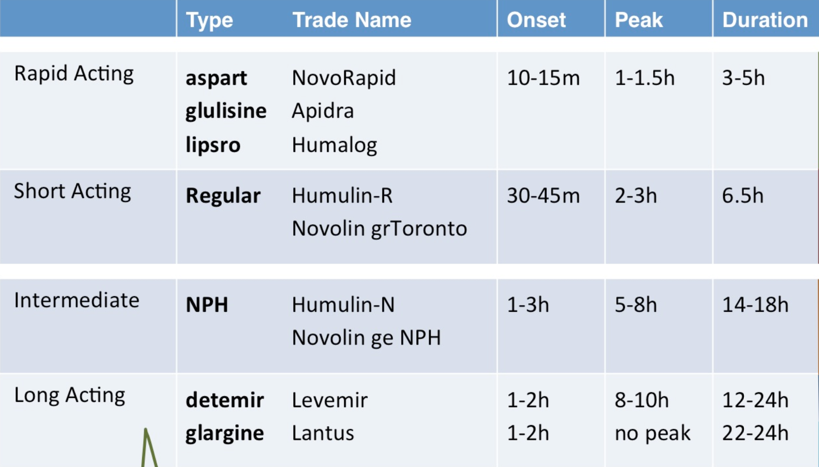 insulin types